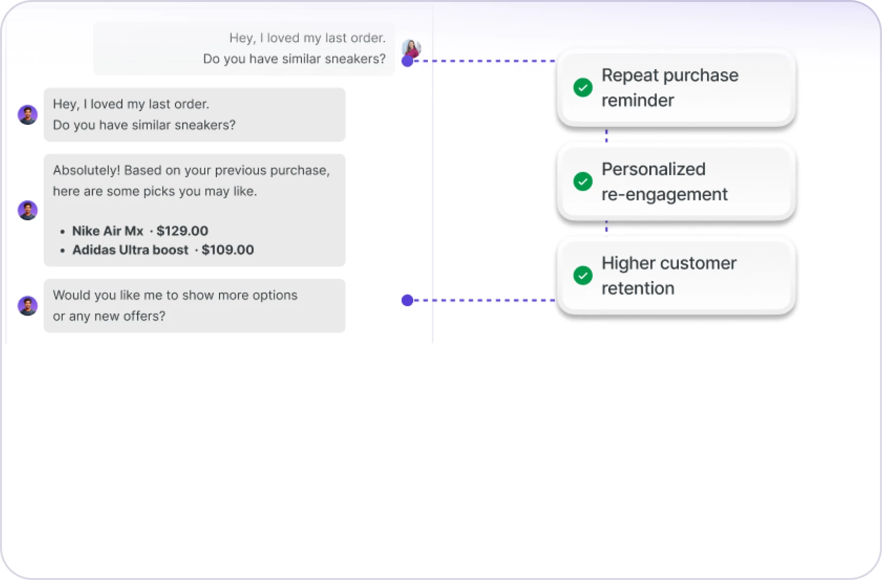 Customer retention & re-engagement