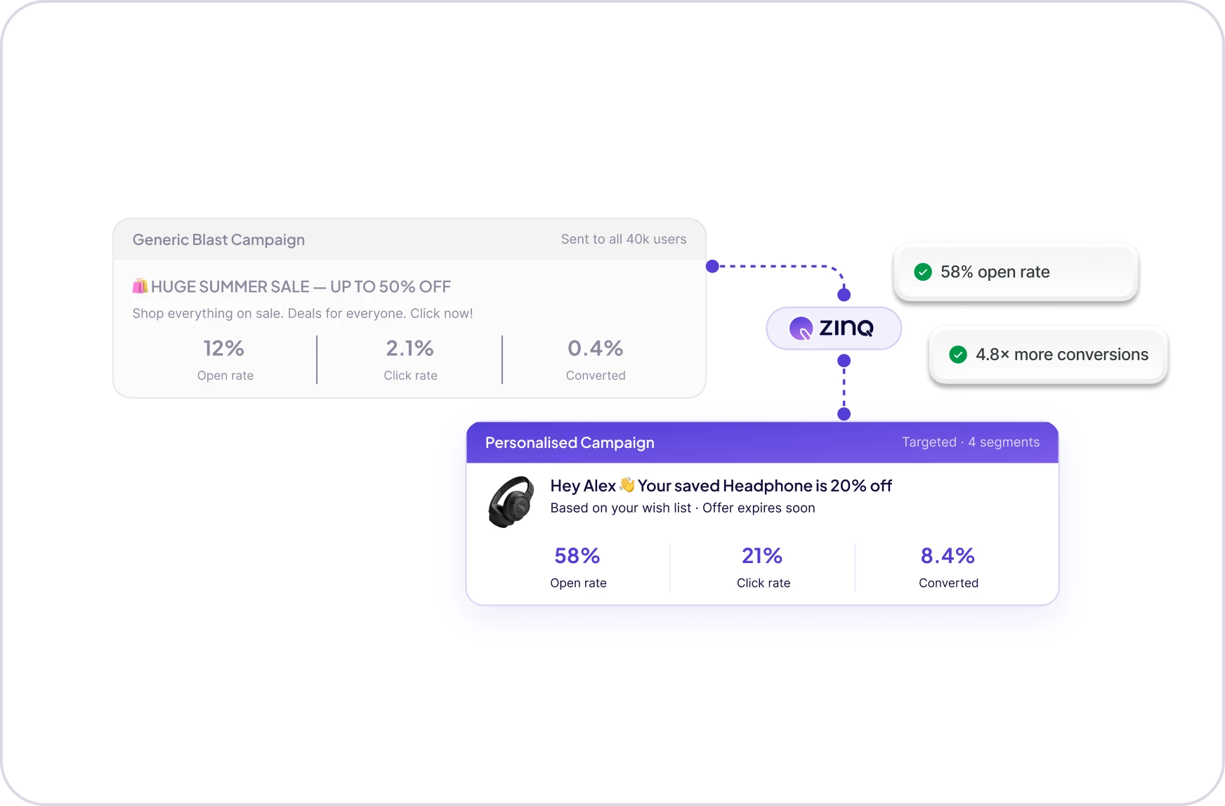 Marketing & Retention Campaigns