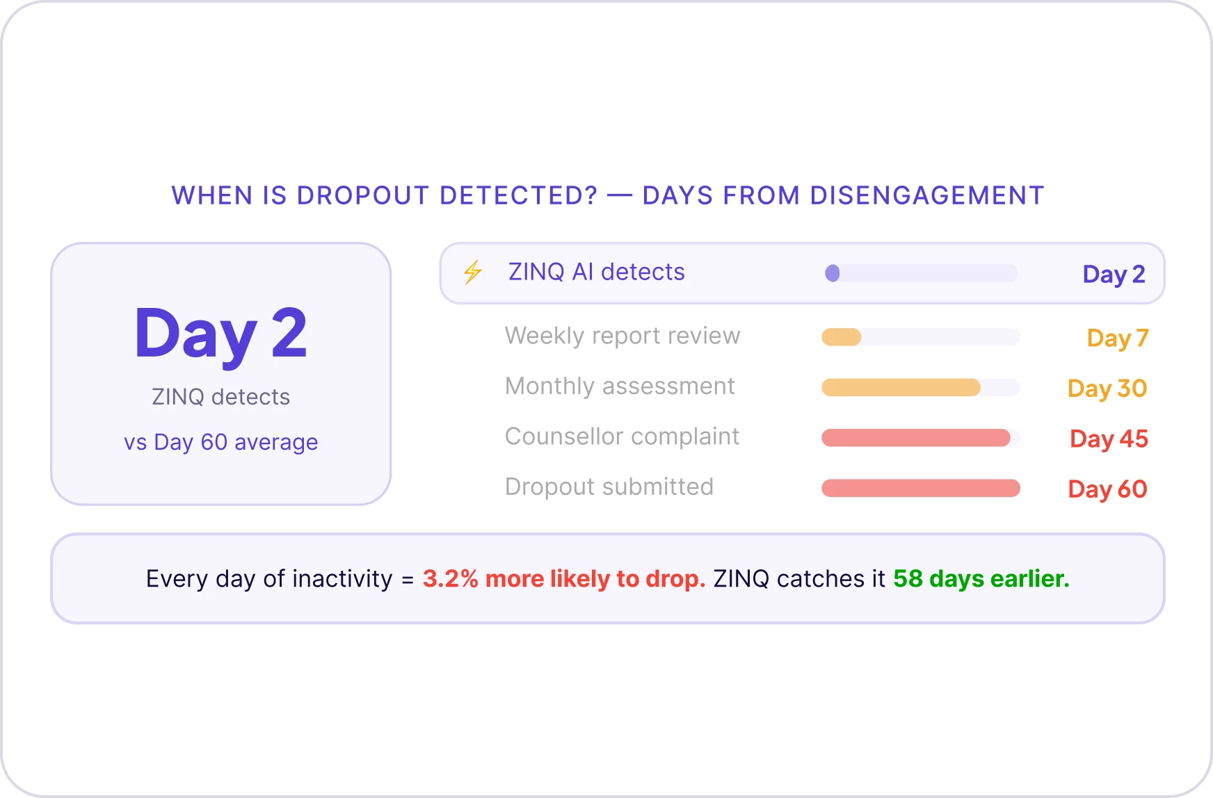 Retention & Dropout Prevention