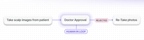 Patient Input & Review Workflow