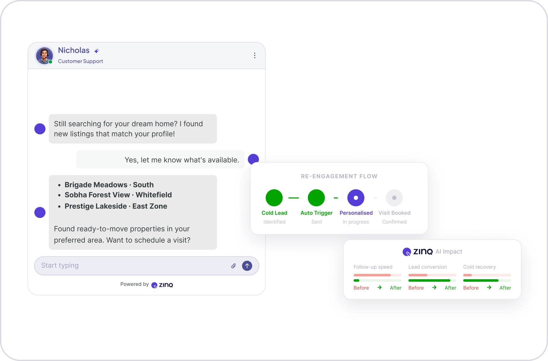 Lead Nurturing & Re-engagement