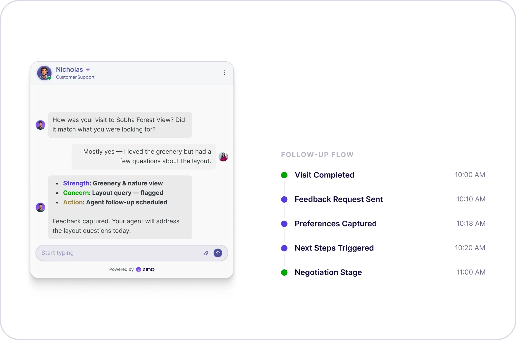Post-Visit Follow-ups & Engagement