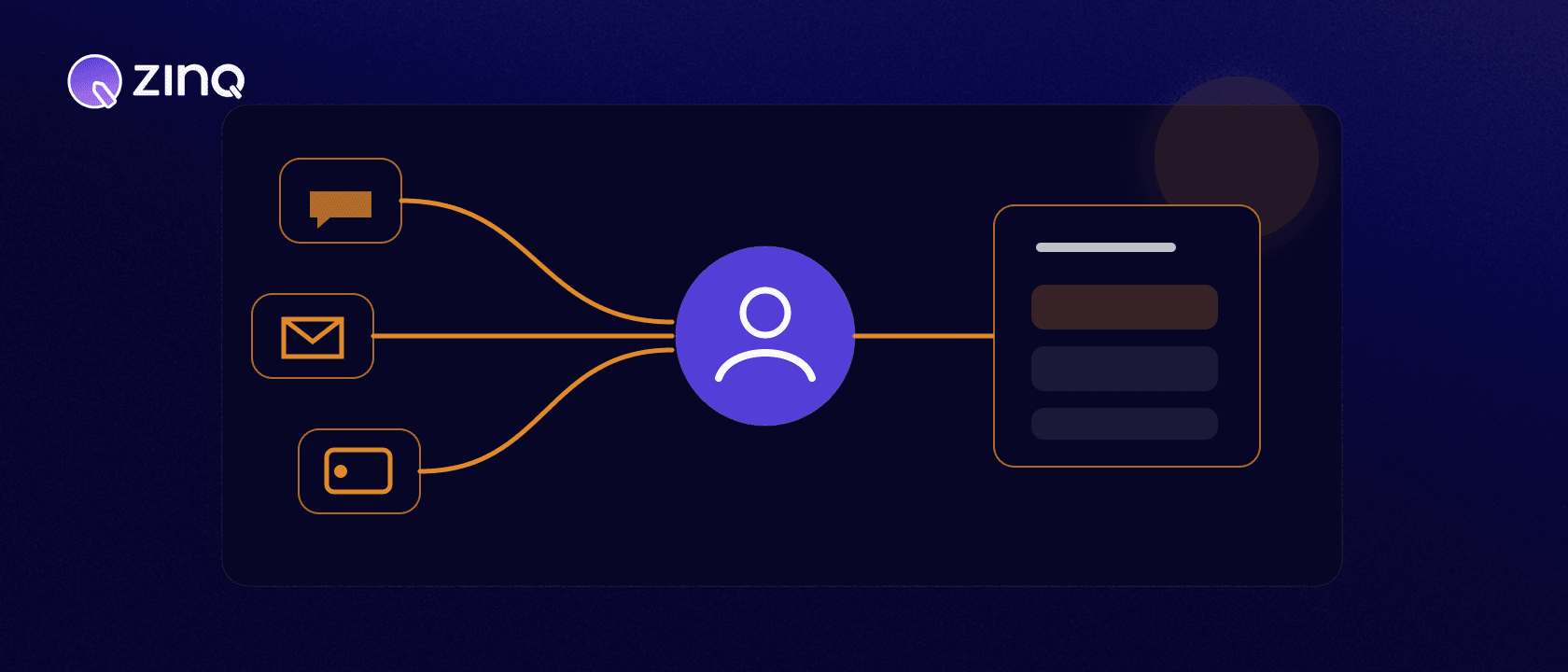 Several customer channels converging into one customer context and an owned conversation queue.