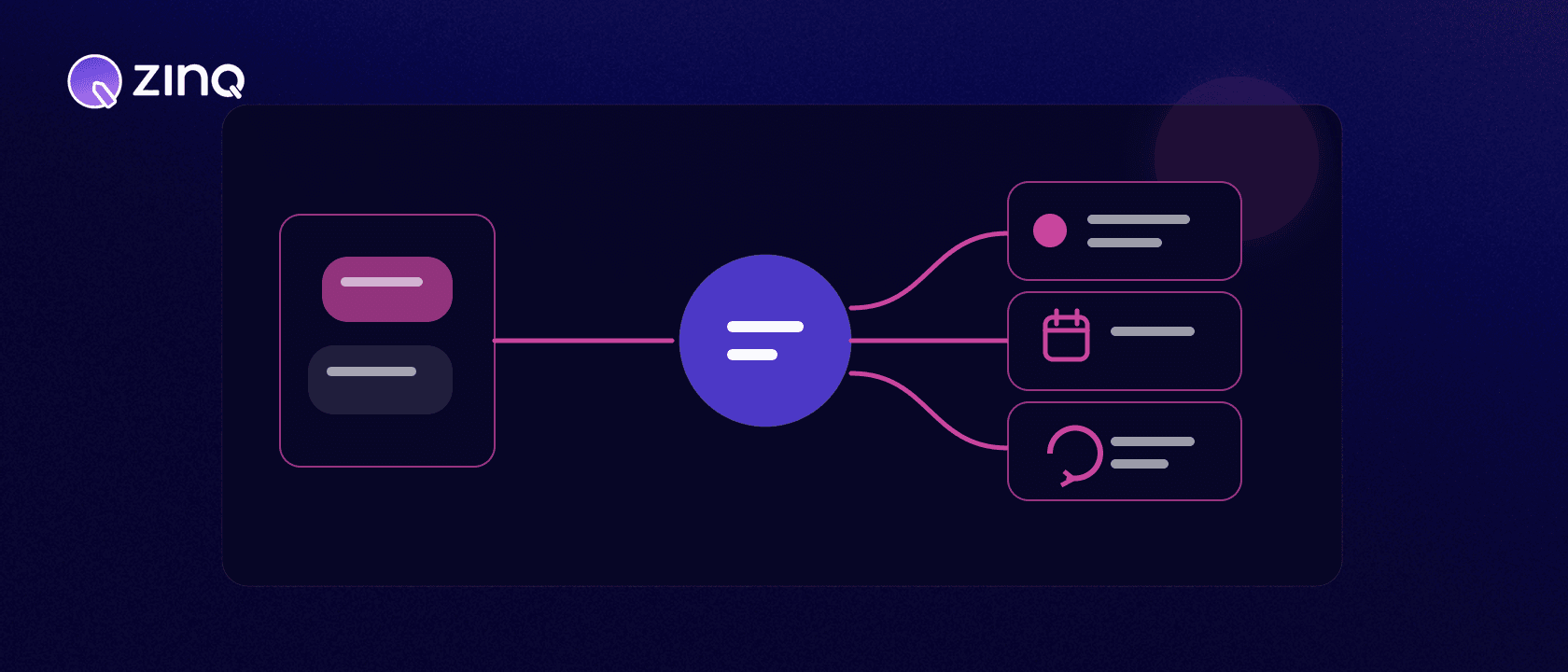 A WhatsApp conversation workflow moving through an AI agent to qualification, booking and follow-up actions.