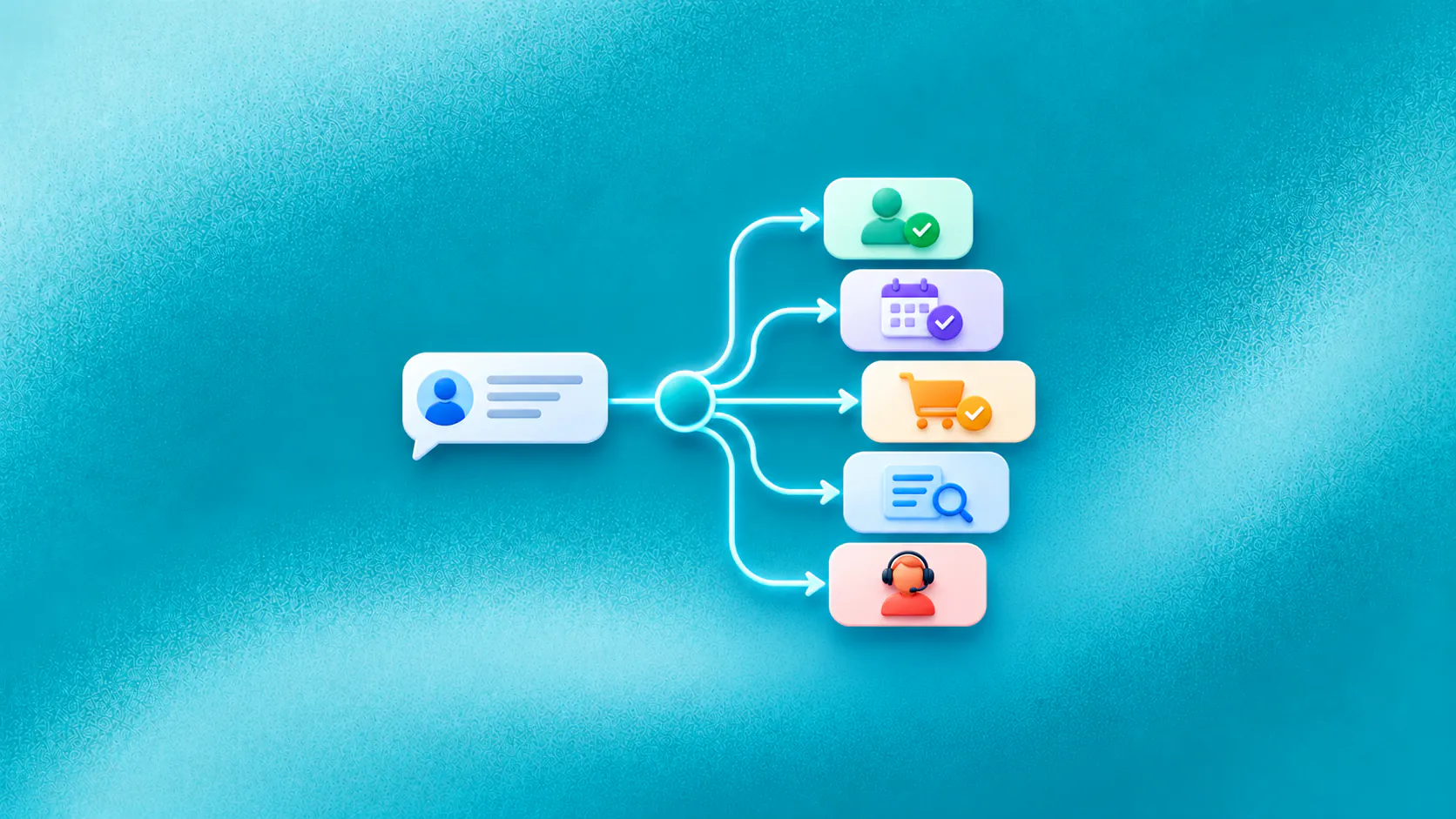 One customer message branches into qualification, booking, checkout, status and human-support outcomes.