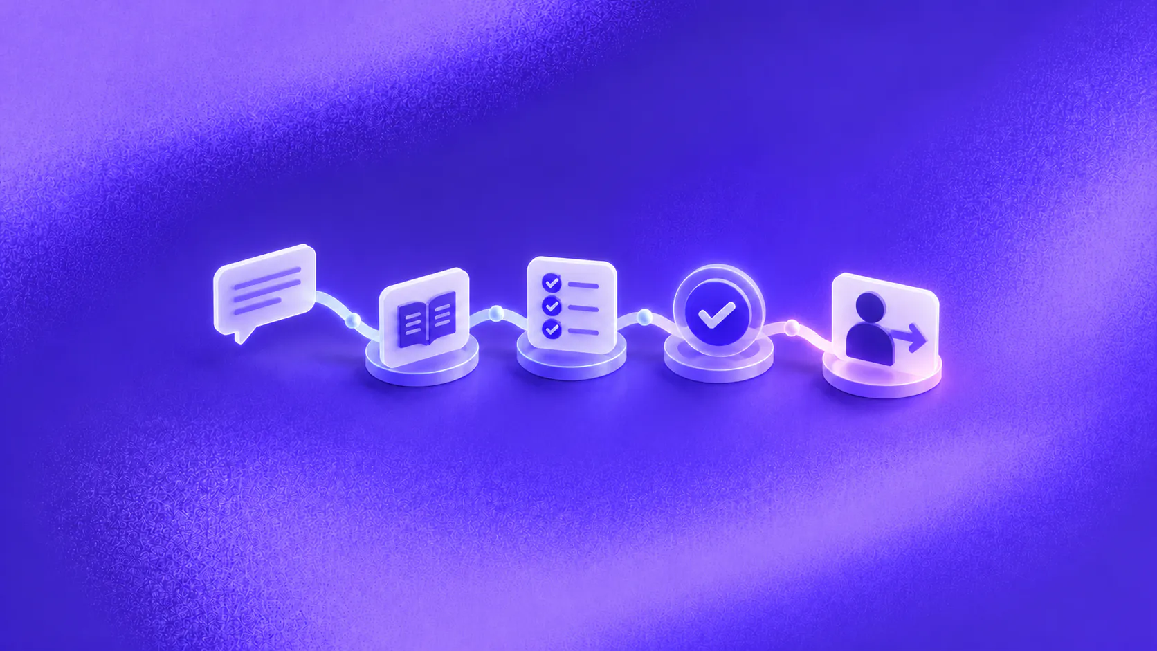 A connected conversation path moves through approved knowledge, qualification, verified action and human handoff.