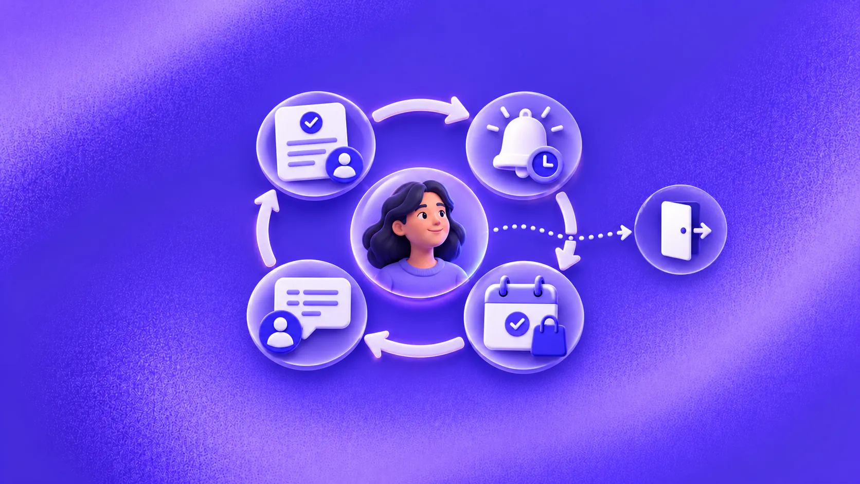 A customer lifecycle connects onboarding, reminders, renewal, repeat activity and a clear opt-out path.