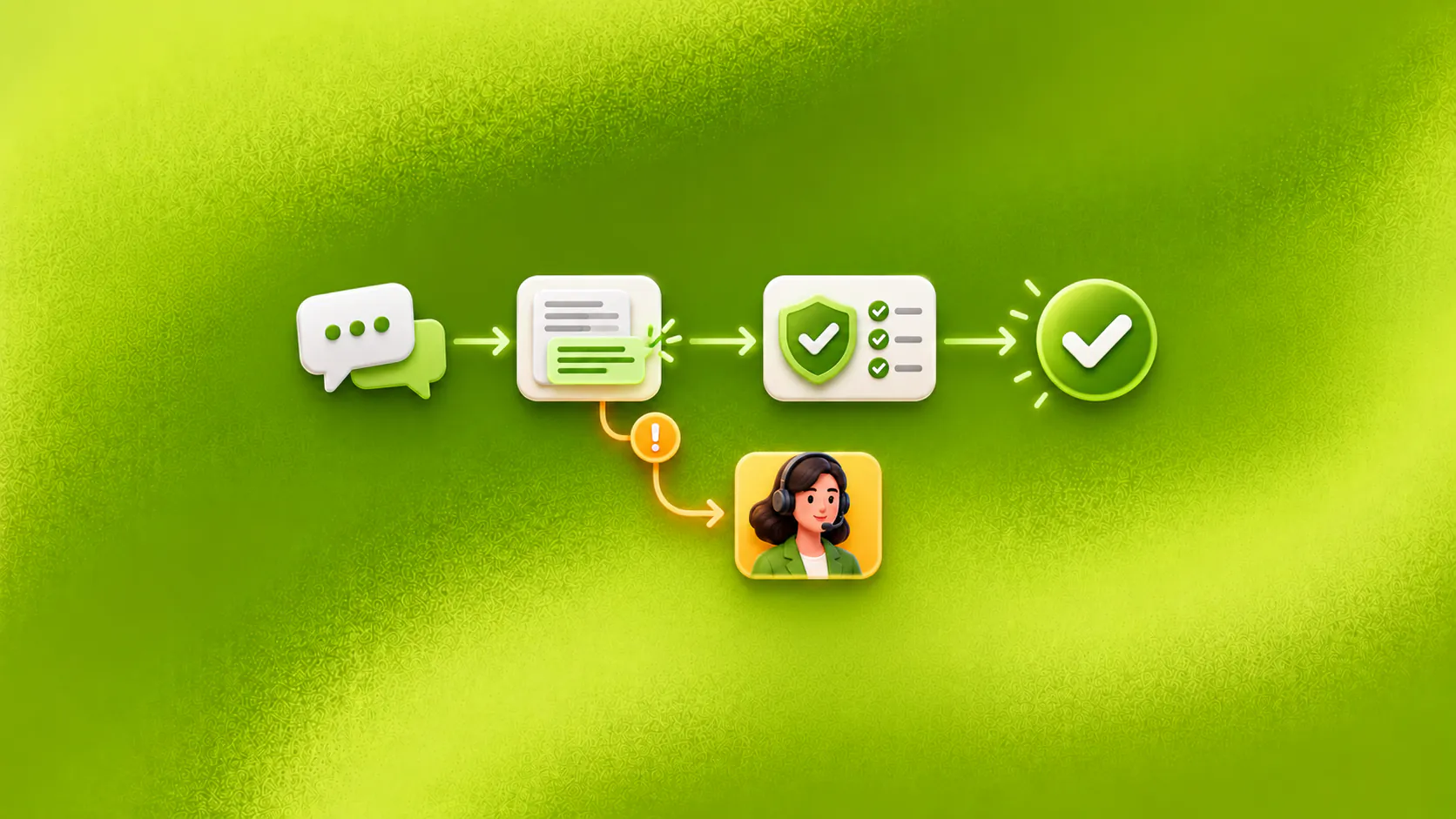 A support conversation reaches a verified resolution while an exception branches to a human support owner.