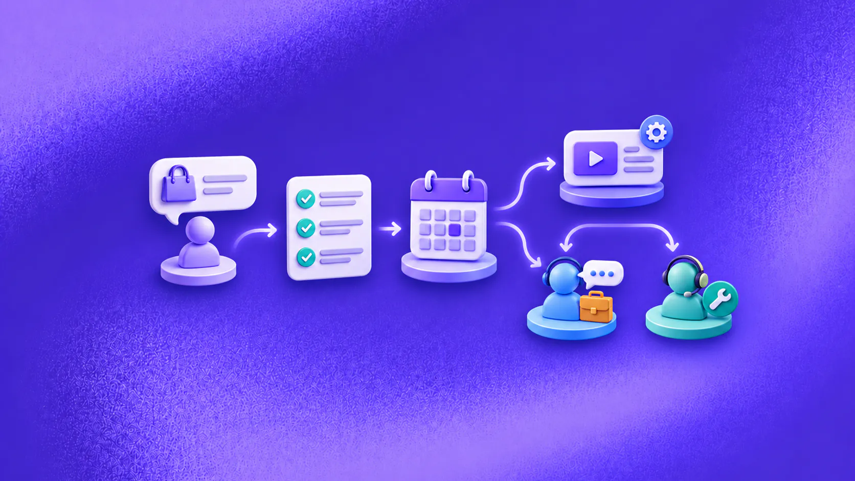 A SaaS product enquiry progresses through qualification, demo booking, trial guidance and contextual sales or support handoff.