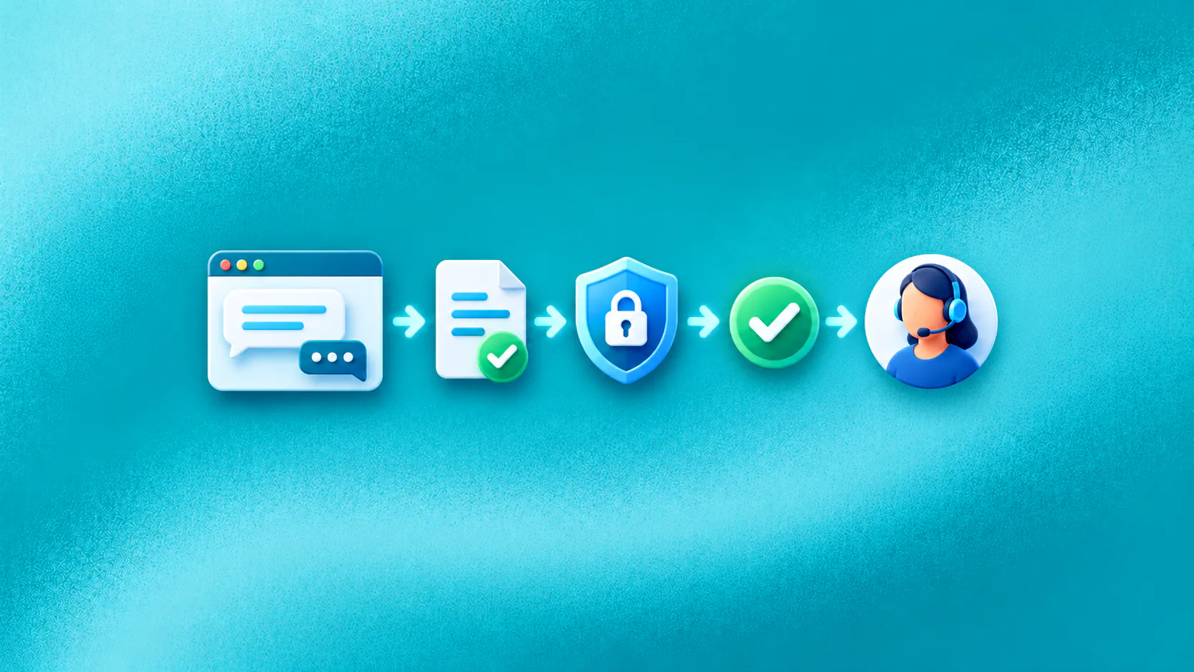 An online chat moves through approved knowledge, privacy protection, a confirmed action and human ownership.