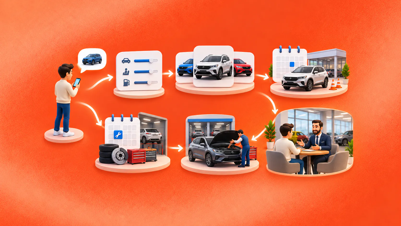 An automotive enquiry branches into vehicle qualification, test-drive booking, service scheduling and dealership staff assistance.