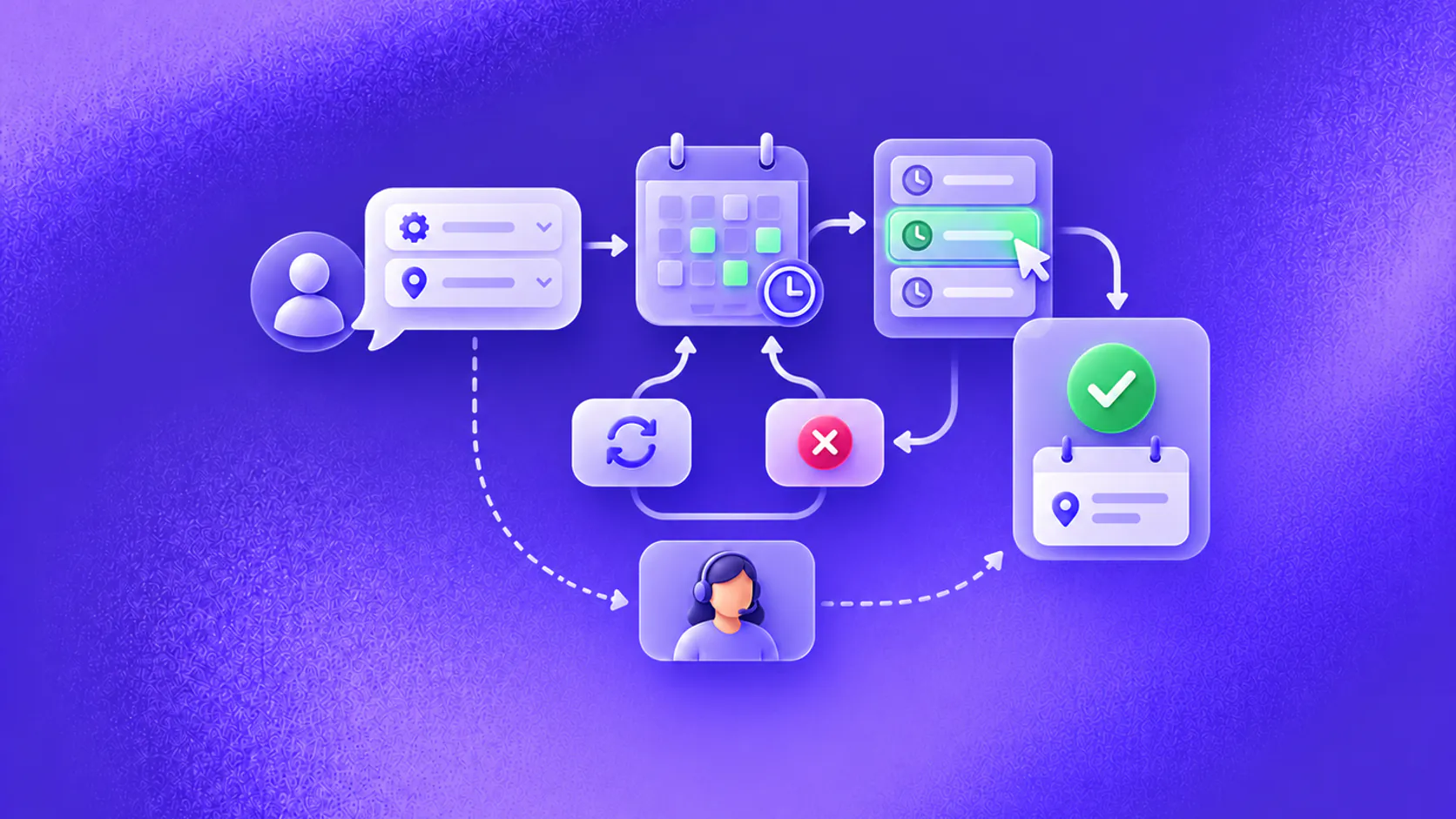 Appointment request moving through requirements, availability and confirmation with change and handoff paths
