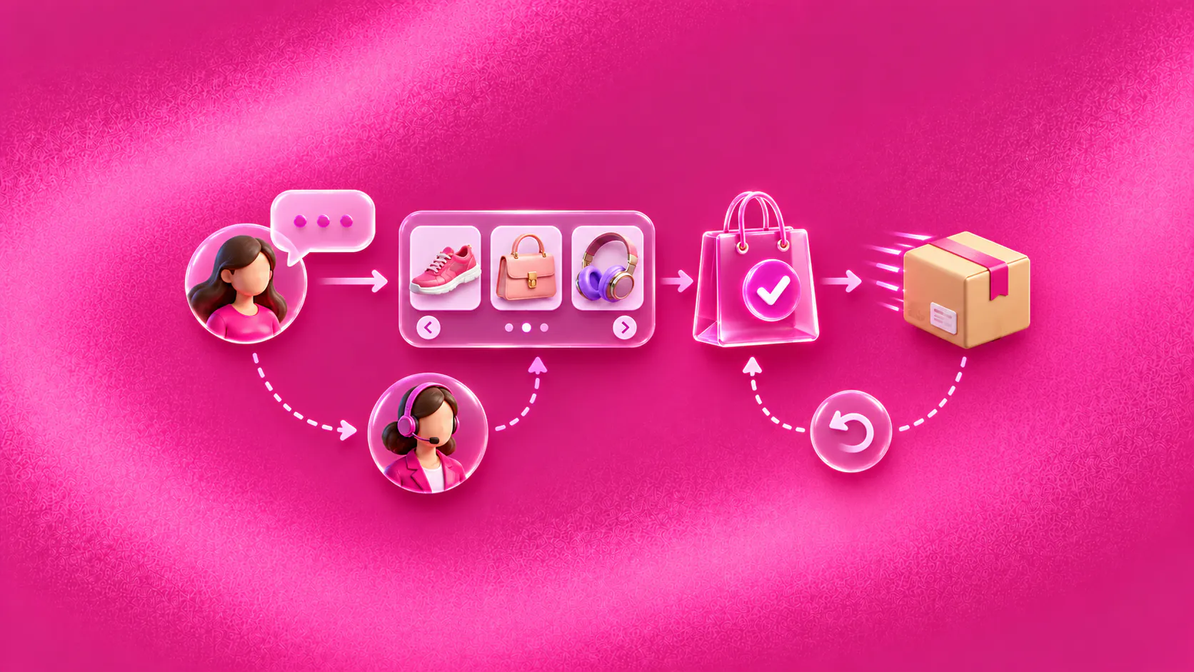 Shopper conversation moving through product discovery, purchase, delivery and return support