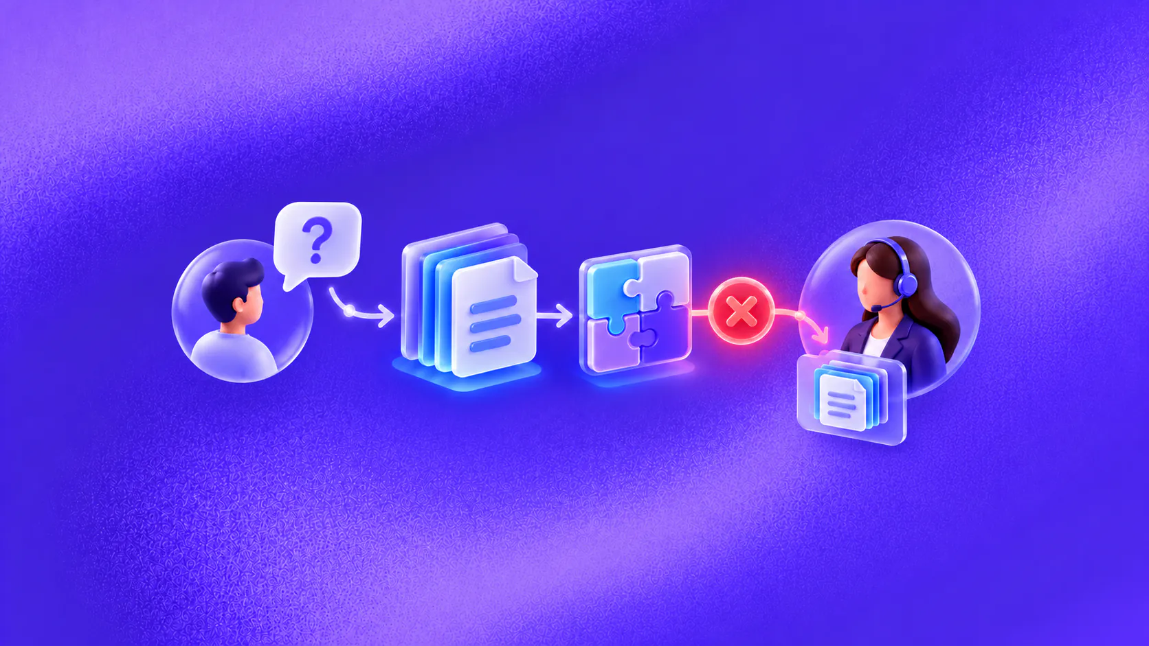 SaaS support question using product knowledge and workflow context before human escalation