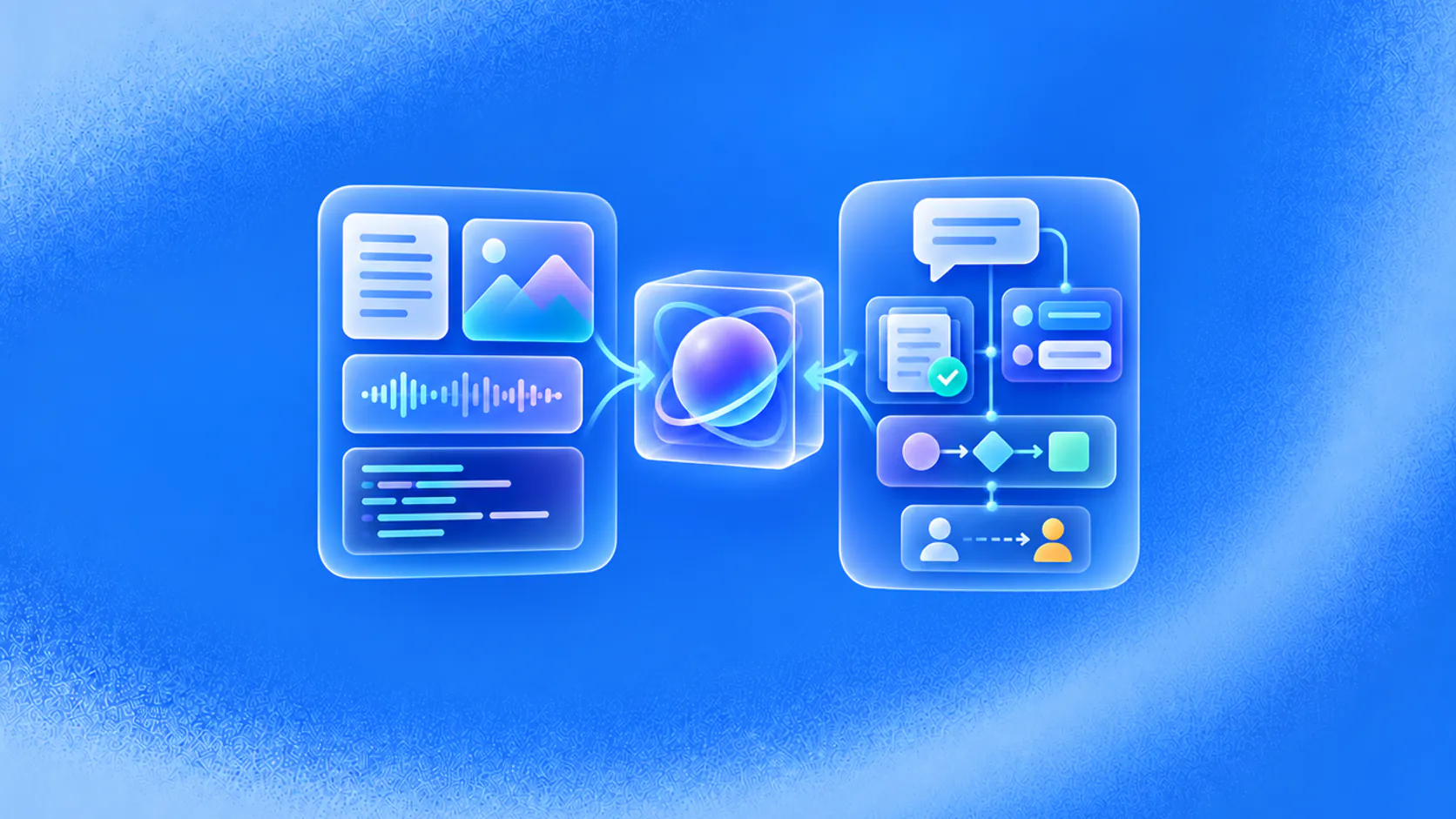 Generative content formats beside a conversational system with knowledge, workflow state and human handoff