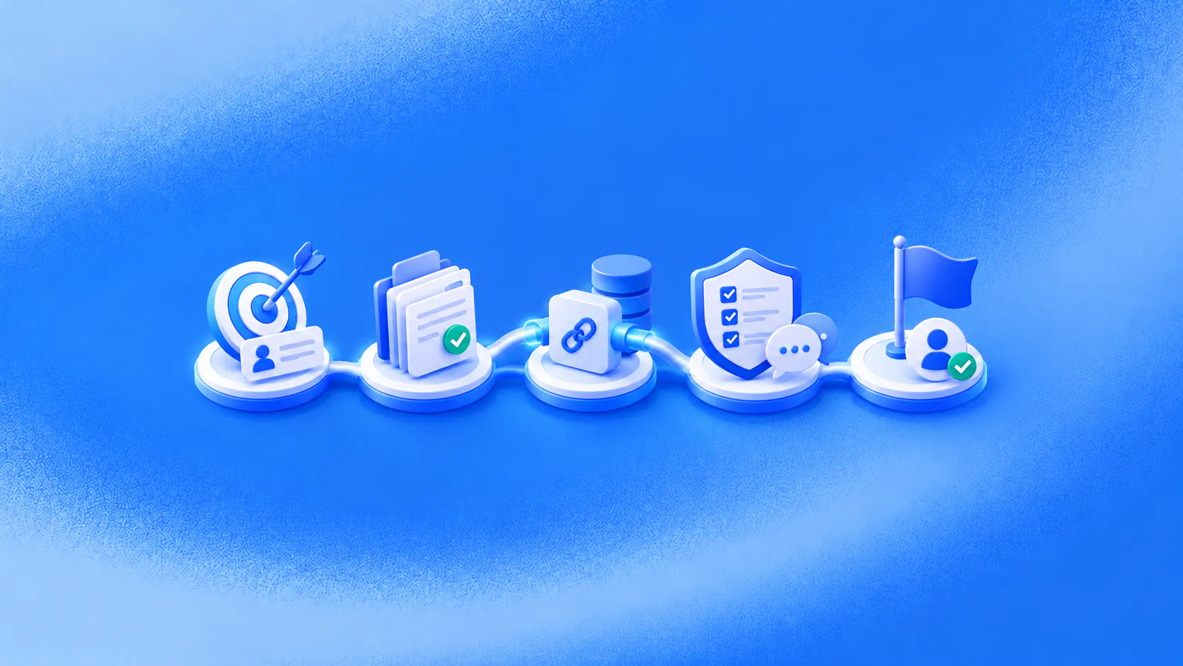 Five connected stages show a customer task progressing through knowledge, integration, testing and accountable launch.