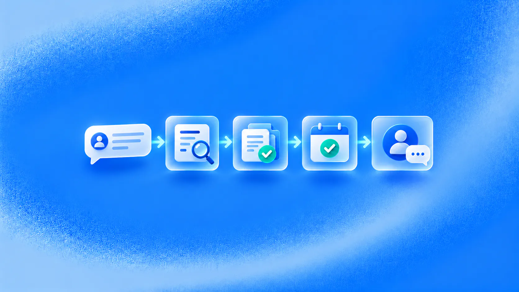 Customer message connecting to approved knowledge, a business workflow and contextual human handoff
