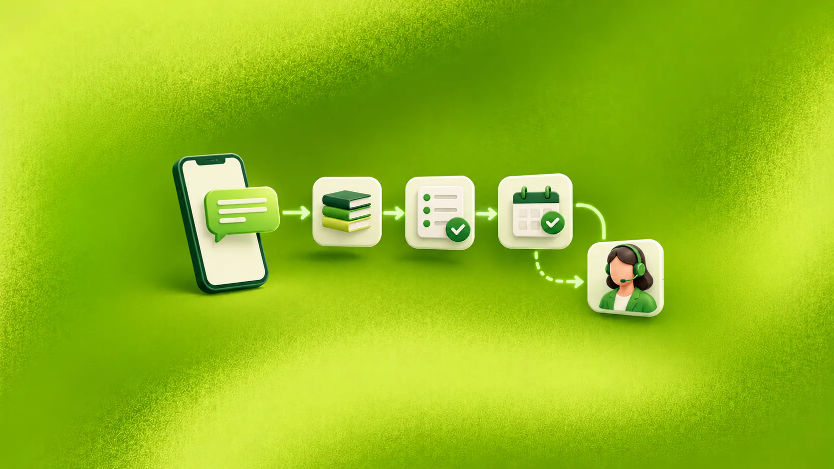 A mobile message moves through approved knowledge, enquiry capture, confirmed booking and human ownership.